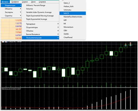 Полный обзор MetaTrader 5: что нового в торговой платформе