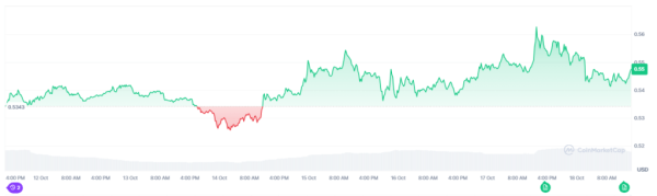 Рыночные данные намекают на 500-кратное ралли XRP в предстоящем сезоне альткойнов