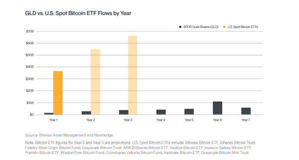 Серия притока в биткоин-ETF прервалась: за день выведено $347 млн