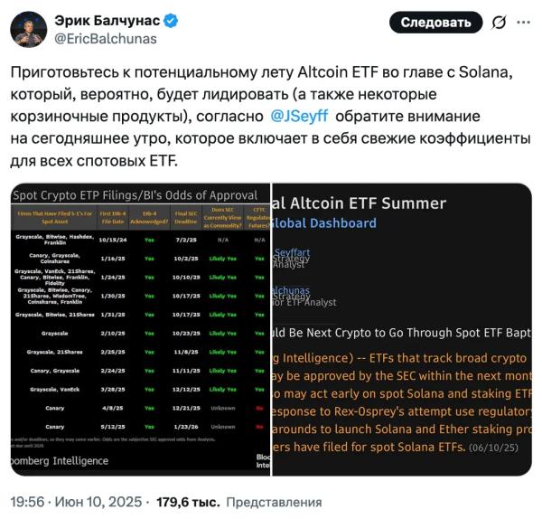 «Лето альткоин-ETF» может наступить в июле с одобрением SEC