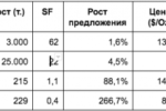 Моделирование цены биткойна исходя из его дефицитности