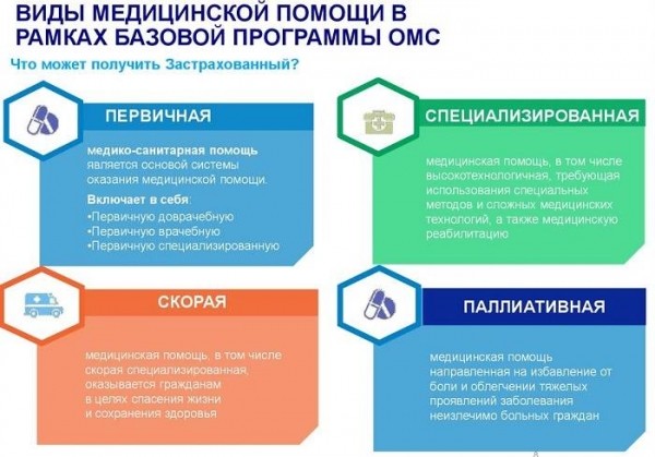 6 бесплатных медицинских услуг, которые надо получать по ОМС 6 бесплатных медицинских услуг, которые надо получать по ОМС