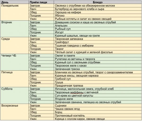 Диета Дюкана Диета Дюкана