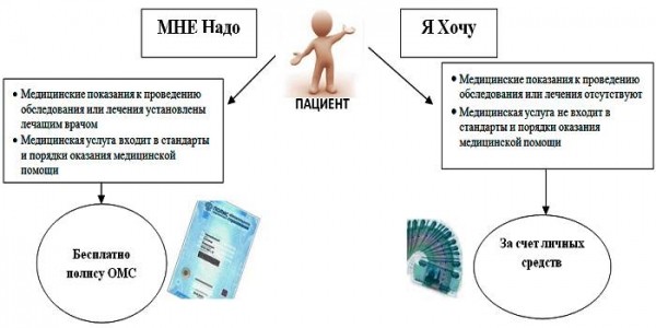 6 бесплатных медицинских услуг, которые надо получать по ОМС 6 бесплатных медицинских услуг, которые надо получать по ОМС