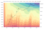 Серфинг по HODL-волнам: обзор 2020 года