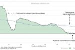 Измеряем прогностическую способность индикаторов тенденции накопления