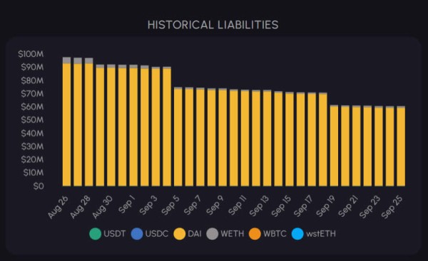 Sky пересматривает план вывода из эксплуатации WBTC после обсуждения с генеральным директором BitGo