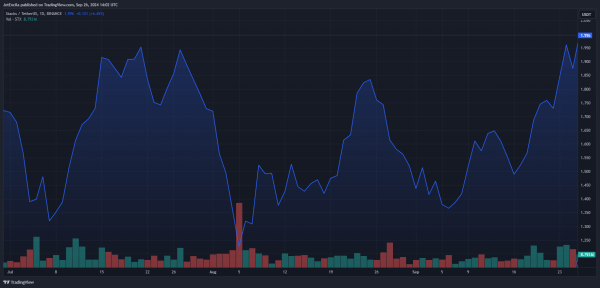 Стеки: новые обновления сети приводят к росту цен на STX на 18% – Подробности