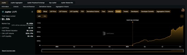 Solv запускает токен для ставок Биткоин на Solana