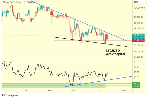 Трёхмесячный максимум RSI — шанс на разворот BTC?