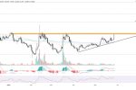 PancakeSwap вырос до двухмесячного пика после одобрения новой токеномики