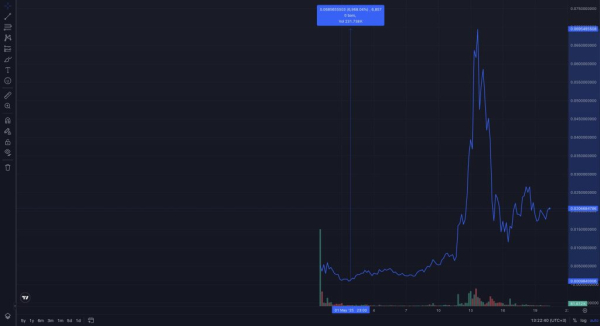 Рост LAUNCHCOIN в 50 раз: станет ли Believe будущим мемкоинов?