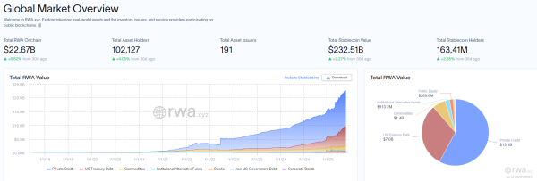 Vaneck, чтобы запустить фонд Evalanche Ecosystem