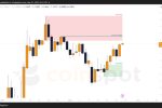 Прогноз по EUR/USD: сценарии движения и точки входа на 26 мая 2025
