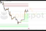 Прогноз по Ethereum (ETH): ключевые сценарии и уровни на конец мая 2025