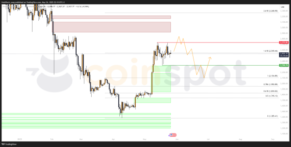 Прогноз по Ethereum (ETH): ключевые сценарии и уровни на конец мая 2025