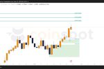 Прогноз по GBP/USD: торговый план на неделю от 26 мая 2025