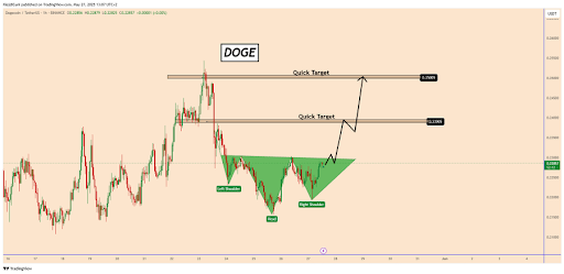 Dogecoin показывает признаки изменения тенденции с помощью этого ключевого графика