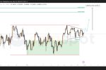 Прогноз по XAG/USD: сценарии сохраняются, рынок ждет выхода из диапазона