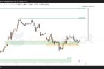 Прогноз по GBP/USD: бычья формация усиливает сценарий роста