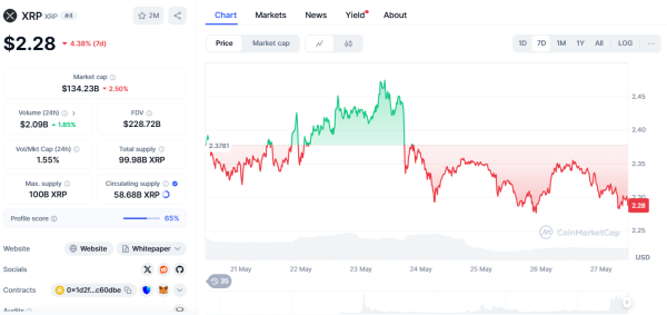 Киты делают ставку на XRP, SOL, HYPE: настоящий сезон альткоинов наконец-то наступил?