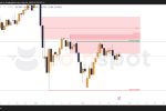 Прогноз по BRENT: шортовый сценарий и цели снижения на неделю с 26 мая 2025