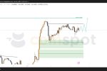 Прогноз по XAG/USD на 4 июня: рынок замер в консолидации, позиция удерживается