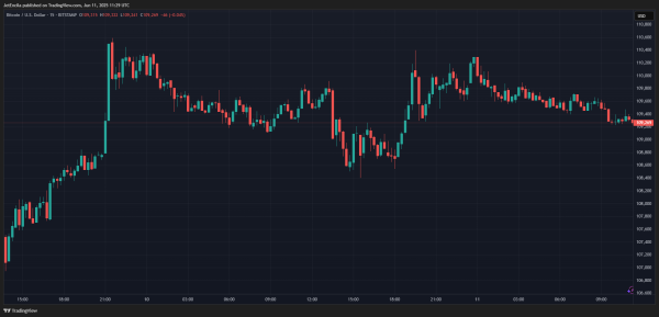 Биткоин направляется на кризис? Ветеран трейдер видит 75% аварии