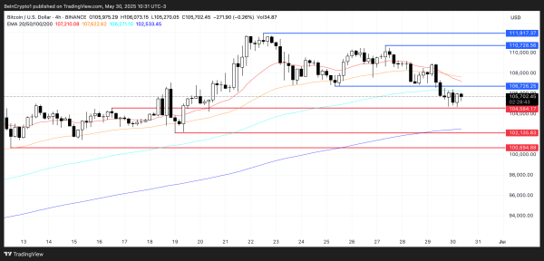 Почему биткоин (BTC) не растет на позитивных новостях