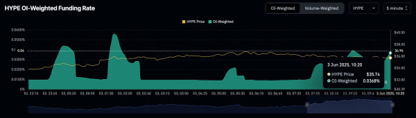 HYPE вырос на 6% после анонса листинга на Binance US