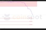Прогноз по USD/TJS на 2 июня: структура сохраняется, сценарий в ожидании реализации