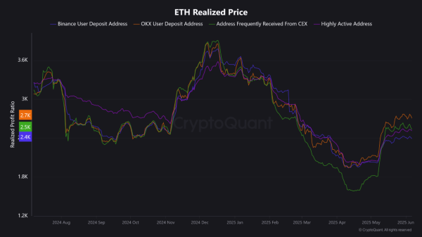 Эффективность цены Ethereum может зависеть от этой метрики Binance – вот почему