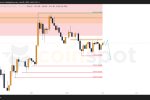 Прогноз по USD/KZT на 2 июня: начало недели без изменений, в приоритете пробой вниз