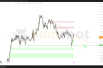 Прогноз цены BTC на 7-9 июня: поддержка $101 380 и локальная консолидация