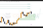 Прогноз по GBP/USD на неделю с 10 июня: лонговый сценарий сохраняется, цена у ключевой поддержки