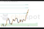 Прогноз по EUR/USD на 13 июня: цели отрабатываются, рост сохраняется
