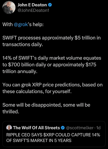 Ripple планирует взять 14% быстрого объема, USDC приземляется на XRPL – что это значит для XRP -цены?
