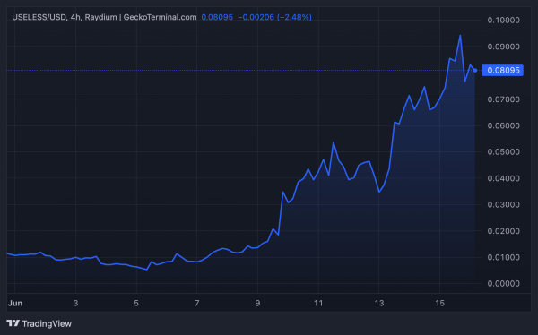 Токен USELESS взлетает до $100 млн капитализации Токен USELESS взлетает до $100 млн капитализации