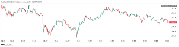Биткоин закрыл май с приростом в 11%, Ethereum — почти 41%