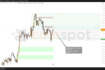 Прогноз цены BTC на 8-12 июня: боковик придаст силы альткоинам?