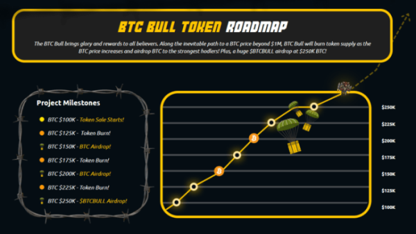 Биткоин по -прежнему оптимистичен, несмотря на свалку: BTC Bull Token взорваться в 2025 году?
