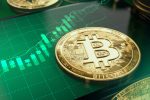Биткоин взлетел выше $110 тыс., вызвав большую ликвидацию шортов