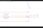 Прогноз по USD/TJS на 6 июня: без изменений, цена остается на прежних уровнях