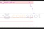 Прогноз по USD/TJS на 12 июня: рынок остается в ожидании