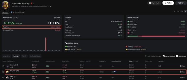 Токен USELESS взлетает до $100 млн капитализации Токен USELESS взлетает до $100 млн капитализации