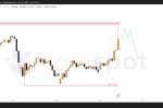 Прогноз по Brent на неделю с 16 июня: цена растет на новостях, обновление зон интереса