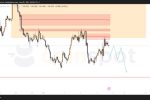Прогноз по USD/JPY на 6 июня: приоритет остается за снижением, цена у сопротивления