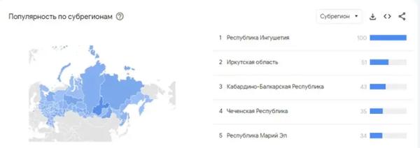 Google Trends определил самые популярные запросы россиян о криптовалютах