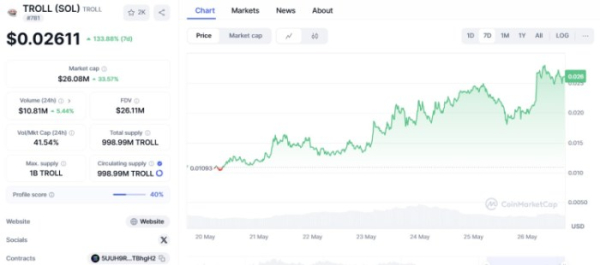 SPX и Ethereum вплоть, несмотря на тарифы Трампа: лучшие монеты мемов для покупки сейчас