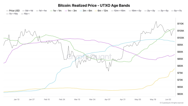 Уровень $100 000 становится ключевым: что важно знать о BTC на этой неделе